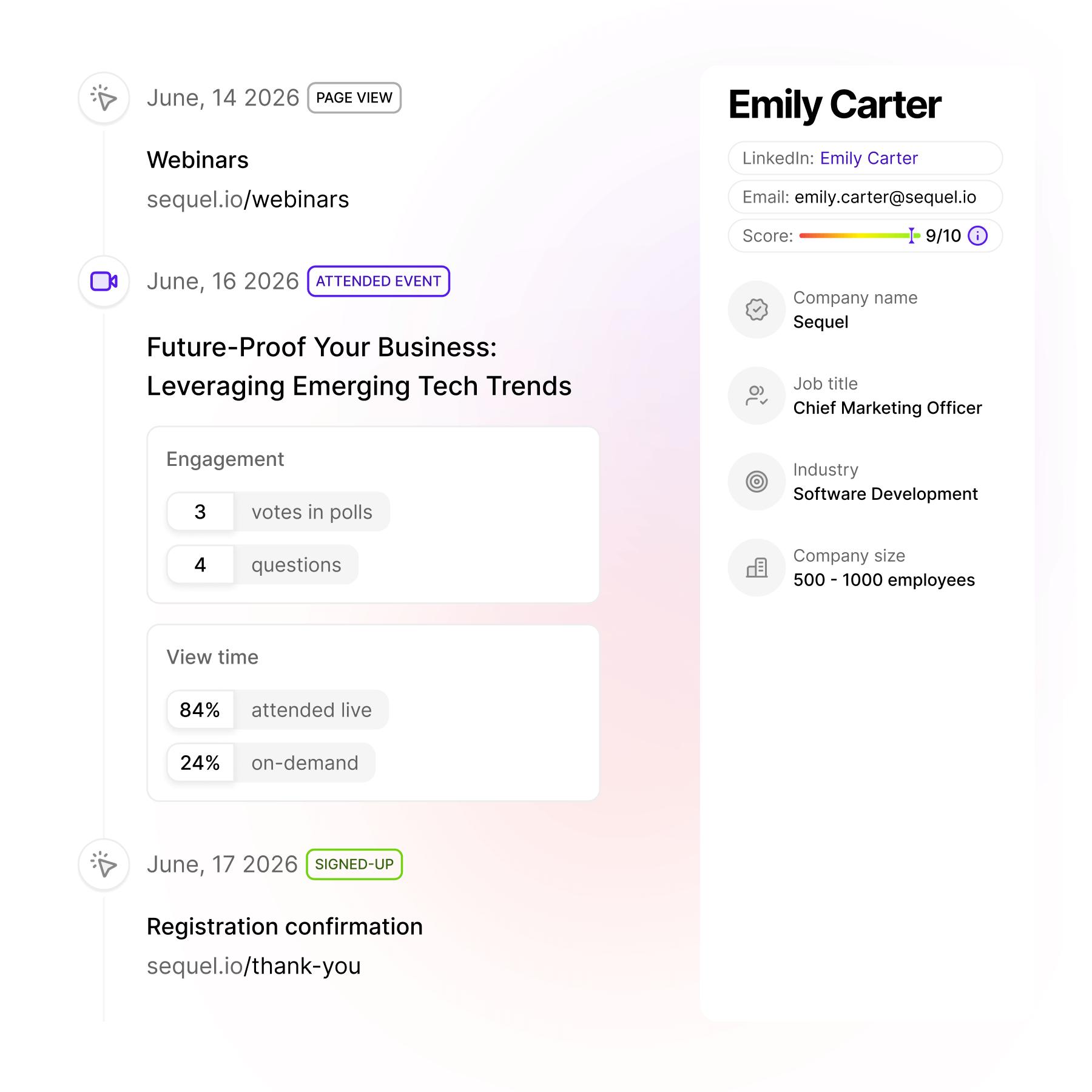 Track Touchpoints That Actually Matter